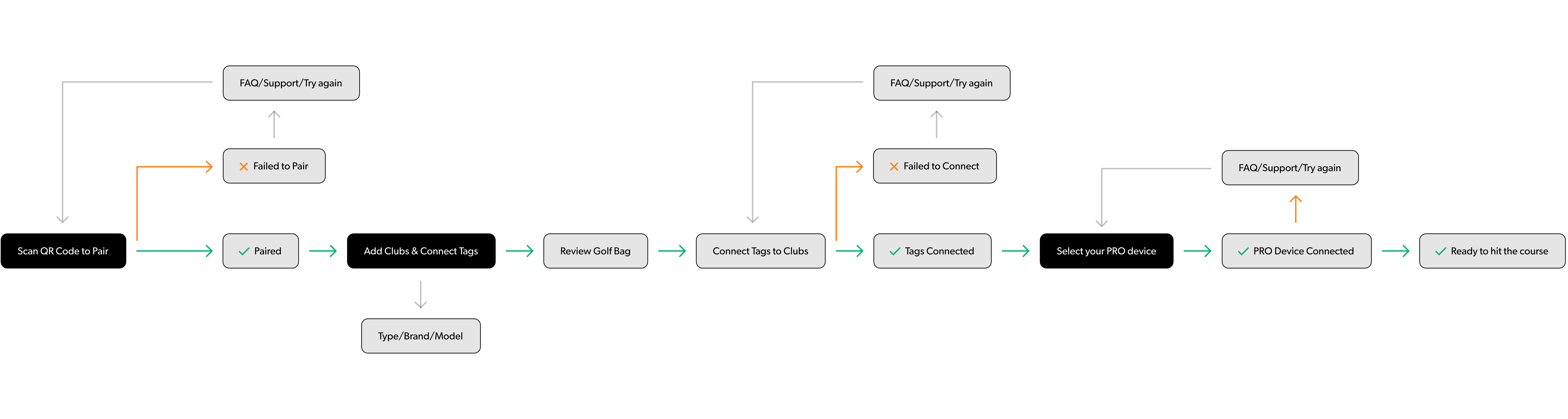 Devices User Flow Light1